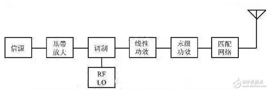 射频MOS功率放大电路模拟器的设计方案分析，射频功率放大器的特性与使用好坏分析,窄带的稳定电路是进行一定的增益消耗。这种稳定电路是通过增加一定的消耗电路和选择性电路实现的。这种电路使得晶体管只能在很小的一个频率范围内贡献。另外一种宽带的稳定是引入负反馈。这种电路可以在一个很宽的范围内工作。,第8张
