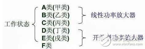 射频MOS功率放大电路模拟器的设计方案分析，射频功率放大器的特性与使用好坏分析,窄带的稳定电路是进行一定的增益消耗。这种稳定电路是通过增加一定的消耗电路和选择性电路实现的。这种电路使得晶体管只能在很小的一个频率范围内贡献。另外一种宽带的稳定是引入负反馈。这种电路可以在一个很宽的范围内工作。,第9张