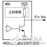 低功耗MCU需要注意什么？,　先说最直观的，也是我们都比较注意的方面，就是关闭MCU的外设时钟。对于现在大多数的MCU，其外设模块都对应着一个时钟开关，只要打开这个外设时钟，就可以正常使用该外设了，当然，该外设也就会产生相应的功耗；反之，如果想要让这个外设不产生功耗，一般只需要关闭该外设时钟即可。,第2张