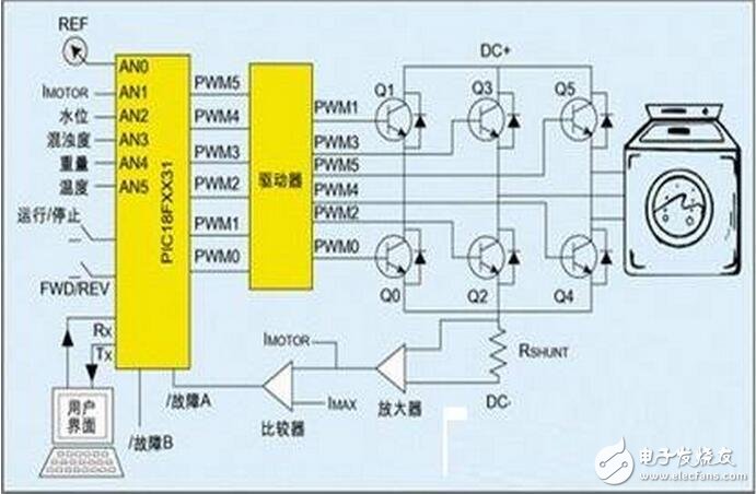 mcu如何实现节能电机控制,mcu如何实现节能电机控制,第2张