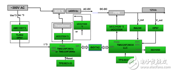 TI能量回馈型的锂电池化成分容测试设备应用案例,第3张 TI能量回馈型的锂电池化成分容测试设备应用案例,TI能量回馈型的锂电池化成分容测试设备应用案例,第3张