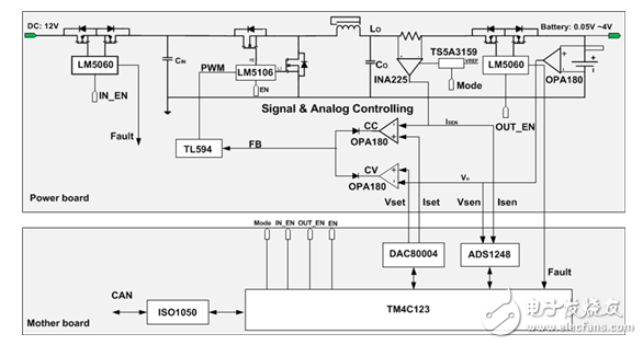 TI能量回馈型的锂电池化成分容测试设备应用案例,第4张 TI能量回馈型的锂电池化成分容测试设备应用案例,TI能量回馈型的锂电池化成分容测试设备应用案例,第4张