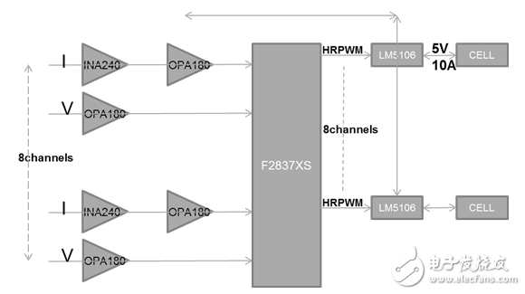 TI能量回馈型的锂电池化成分容测试设备应用案例,第5张 TI能量回馈型的锂电池化成分容测试设备应用案例,TI能量回馈型的锂电池化成分容测试设备应用案例,第5张