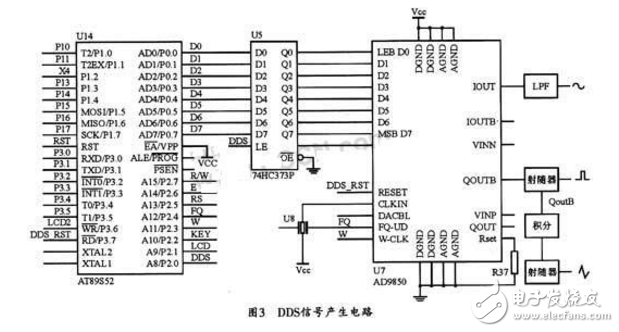 ad9850信号发生器,ad9850信号发生器,第4张