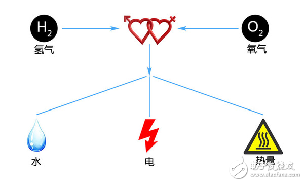 氢燃料电池汽车有哪些,第3张 氢燃料电池汽车有哪些,氢燃料电池汽车有哪些,第3张
