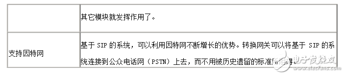 sip协议详细分析与实现,sip协议详细分析与实现,第3张