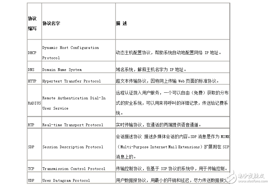 sip协议详细分析与实现,sip协议详细分析与实现,第4张
