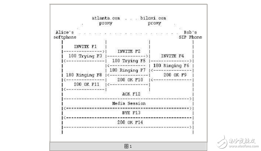 sip协议详细分析与实现,sip协议详细分析与实现,第5张