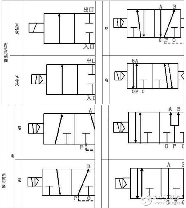 气动电磁阀工作原理及特点_气动电磁阀原理结构符号,气动电磁阀工作原理及特点_气动电磁阀原理图_气动电磁阀原理结构符号,第2张
