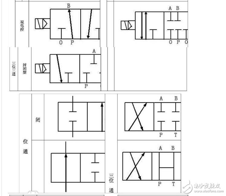 气动电磁阀工作原理及特点_气动电磁阀原理结构符号,气动电磁阀工作原理及特点_气动电磁阀原理图_气动电磁阀原理结构符号,第3张