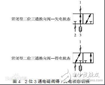 24v电磁阀接线图,24v电磁阀接线图分析,第2张