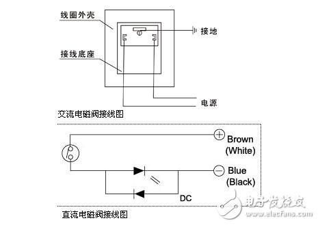 24v电磁阀接线图,24v电磁阀接线图分析,第3张