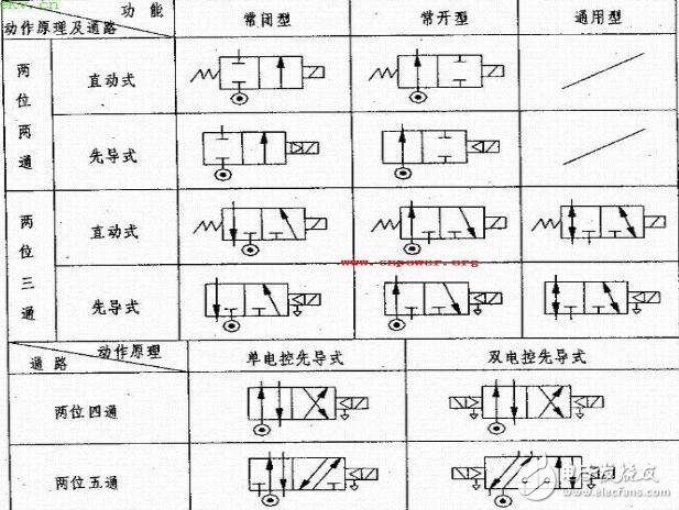 气动电磁阀是几位几通_电磁阀几位几通详解（示意图）,气动电磁阀是几位几通_电磁阀几位几通详解（示意图）,第3张