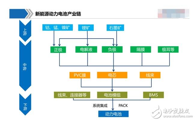 新能源动力电池有哪些_新能源动力电池产业链图解,新能源动力电池有哪些_新能源动力电池产业链图解,第3张