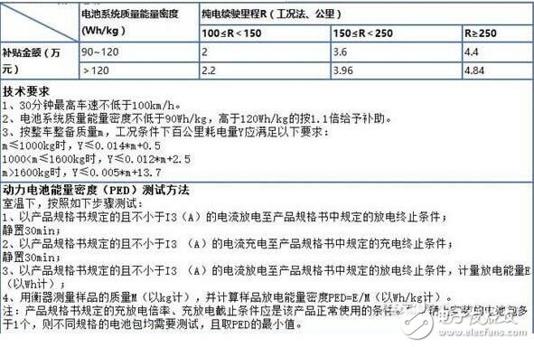新能源电动汽车政策（2017）_新能源电动车补贴政策_新能源电动汽车新政策（2018）,新能源电动汽车政策（2017）_新能源电动车补贴政策_新能源电动汽车新政策（2018）,第2张