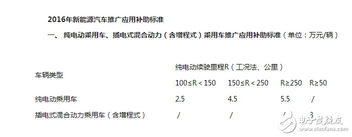 新能源电动汽车政策（2017）_新能源电动车补贴政策_新能源电动汽车新政策（2018）,新能源电动汽车政策（2017）_新能源电动车补贴政策_新能源电动汽车新政策（2018）,第3张