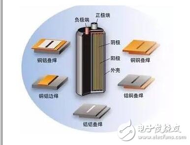 什么是新能源汽车电池_新能源汽车用什么电池_新能源车电池能用多久,什么是新能源汽车电池_新能源汽车用什么电池_新能源车电池能用多久,第3张