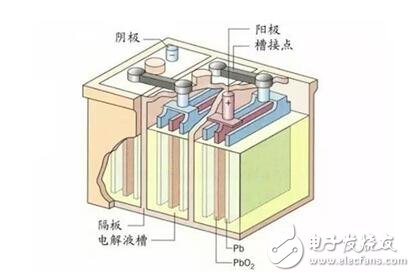 什么是新能源汽车电池_新能源汽车用什么电池_新能源车电池能用多久,什么是新能源汽车电池_新能源汽车用什么电池_新能源车电池能用多久,第4张