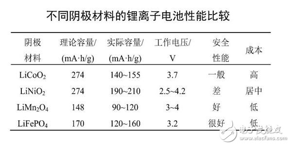 什么是新能源汽车电池_新能源汽车用什么电池_新能源车电池能用多久,什么是新能源汽车电池_新能源汽车用什么电池_新能源车电池能用多久,第6张