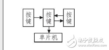 汽车仪表与报警系统_汽车仪表盘报警符号_汽车仪表盘报警灯,汽车仪表与报警系统_汽车仪表盘报警符号_汽车仪表盘报警灯,第6张