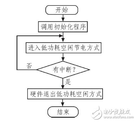 汽车仪表与报警系统_汽车仪表盘报警符号_汽车仪表盘报警灯,汽车仪表与报警系统_汽车仪表盘报警符号_汽车仪表盘报警灯,第7张