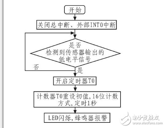 汽车仪表与报警系统_汽车仪表盘报警符号_汽车仪表盘报警灯,汽车仪表与报警系统_汽车仪表盘报警符号_汽车仪表盘报警灯,第9张