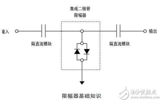 功率限制器原理和应用,功率限制器原理和应用,第2张