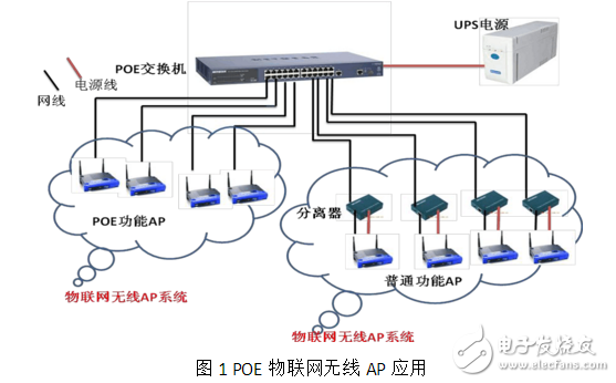 POE在物联网中的应用与发展趋势,POE在物联网中的应用与发展趋势,第2张