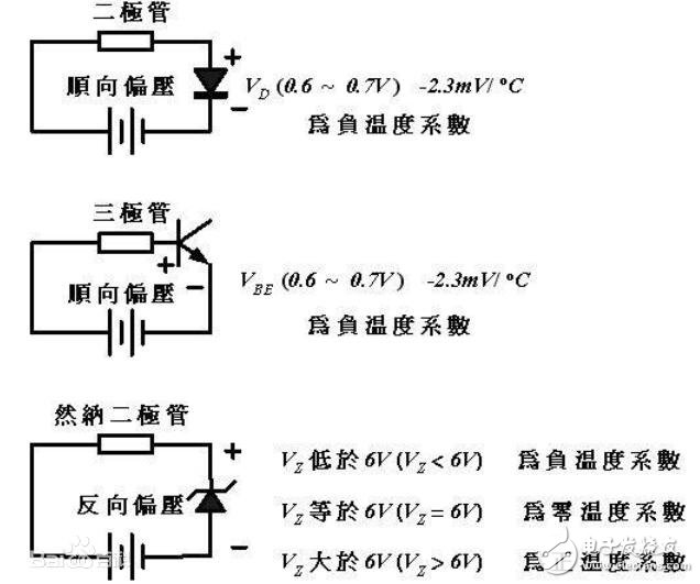 恒压源与恒流源的区别介绍,恒压源与恒流源的区别介绍,第4张