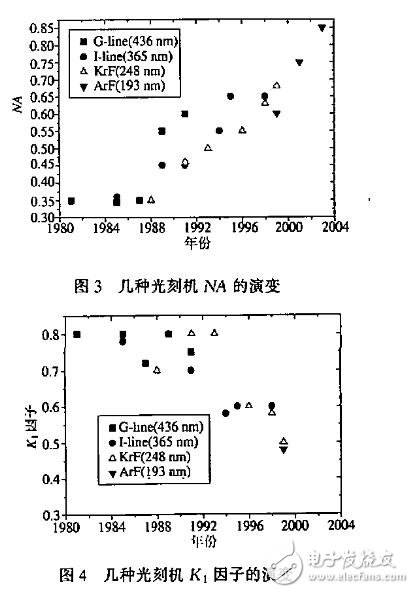 国产光刻机水平进展和前景分析,国产光刻机水平进展和前景分析,第5张