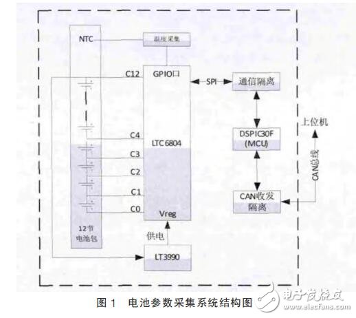 基于LTC6804的电池参数采集系统设计,第2张 基于LTC6804的电池参数采集系统设计,基于LTC6804的电池参数采集系统设计,第2张
