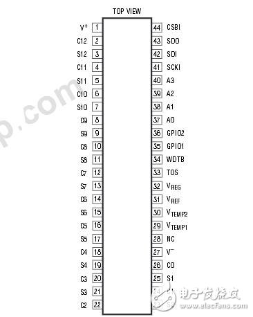 ltc6802中文资料_引脚图_内部结构图及应用电路,ltc6802中文资料_引脚图_内部结构图及应用电路,第2张