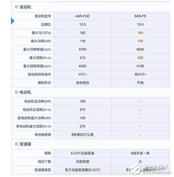 家用混动车好还是纯油的好_两个区别对比分析,第3张 家用混动车好还是纯油的好_两个区别对比分析,家用混动车好还是纯油的好_两个优缺点对比分析,第3张