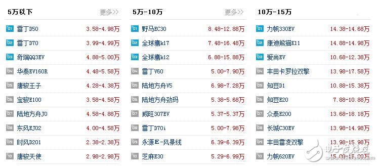 新能源汽车有哪些_新能源汽车价格表_5万到10万的新能源汽车,新能源汽车有哪些_新能源汽车价格表_5万到10万的新能源汽车,第2张