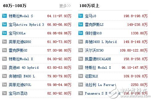 新能源汽车有哪些_新能源汽车价格表_5万到10万的新能源汽车,新能源汽车有哪些_新能源汽车价格表_5万到10万的新能源汽车,第4张