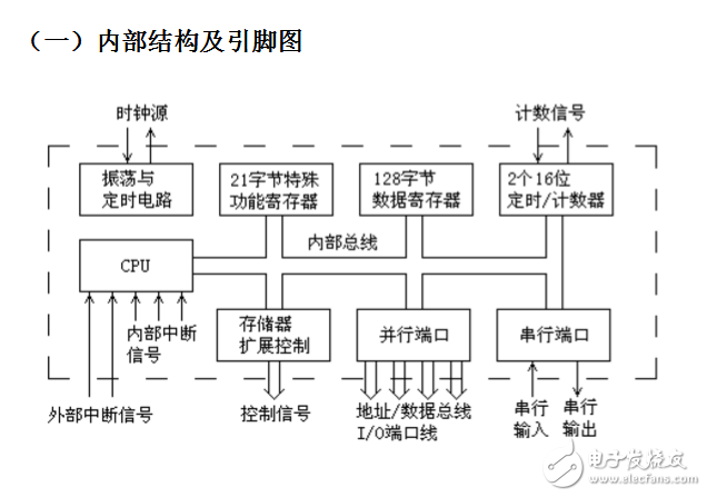 关于单片机定时器输出方波问题分析,关于单片机定时器输出方波问题分析,第2张