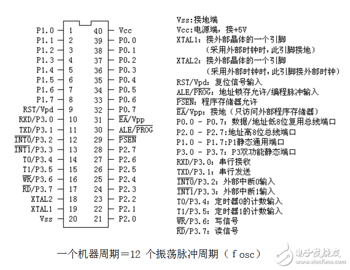 关于单片机定时器输出方波问题分析,关于单片机定时器输出方波问题分析,第3张