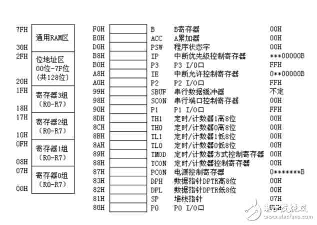 关于单片机定时器输出方波问题分析,关于单片机定时器输出方波问题分析,第5张