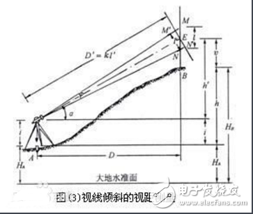 视距法测距基本原理,第4张 视距法测距基本原理,视距法测距基本原理,第4张