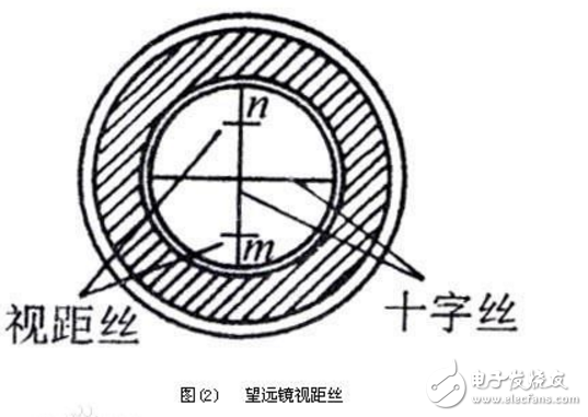 视距法测距基本原理,第3张 视距法测距基本原理,视距法测距基本原理,第3张