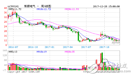 充电桩概念股有哪些_充电桩龙头股一览表,第3张 充电桩概念股有哪些_充电桩龙头股一览表,充电桩概念股有哪些_充电桩龙头股一览表 ,第3张