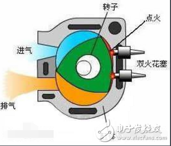 双转子发动机的工作原理及优缺点,第2张 双转子发动机的工作原理及优缺点,双转子发动机的工作原理及优缺点,第2张