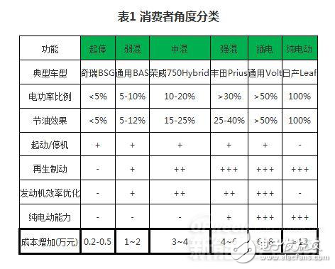 新能源汽车核心技术详解：电池包和BMS、VCU、 MCU,新能源汽车核心技术详解：电池包和BMS、VCU、 MCU,第2张