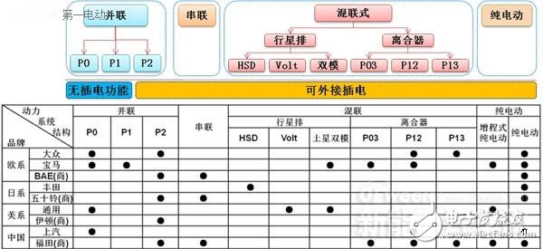 新能源汽车核心技术详解：电池包和BMS、VCU、 MCU,第3张