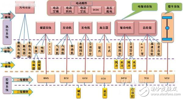 新能源汽车核心技术详解：电池包和BMS、VCU、 MCU,新能源汽车核心技术详解：电池包和BMS、VCU、 MCU,第4张