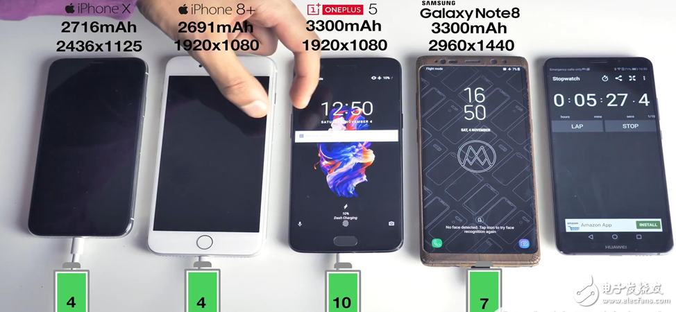 手机电池快充评测：iPhone手机垫底,手机电池快充评测：iPhone手机垫底,第4张