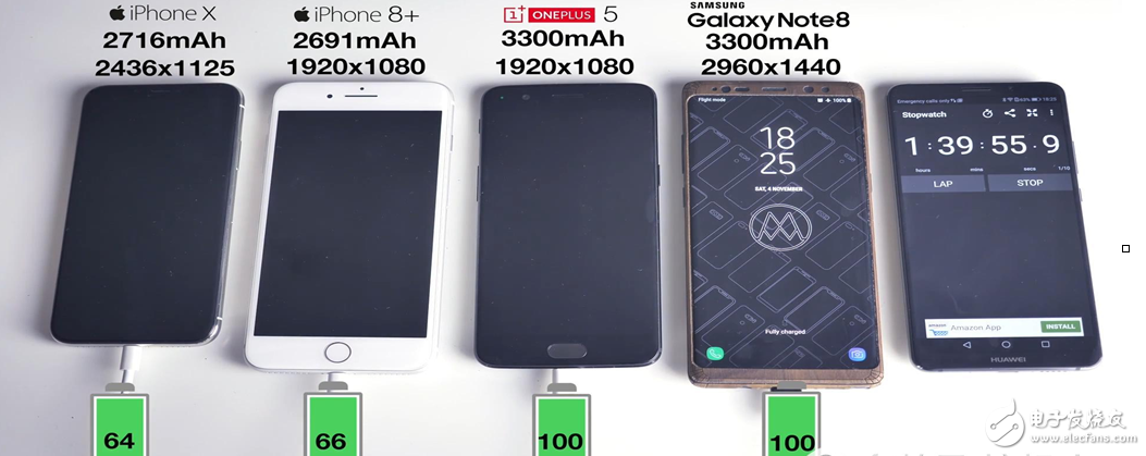 手机电池快充评测：iPhone手机垫底,手机电池快充评测：iPhone手机垫底,第8张