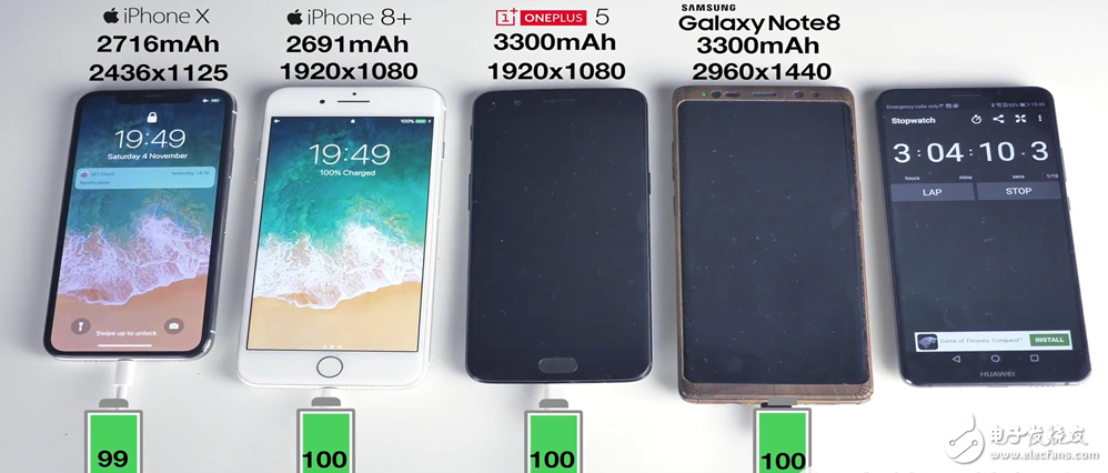 手机电池快充评测：iPhone手机垫底,手机电池快充评测：iPhone手机垫底,第9张