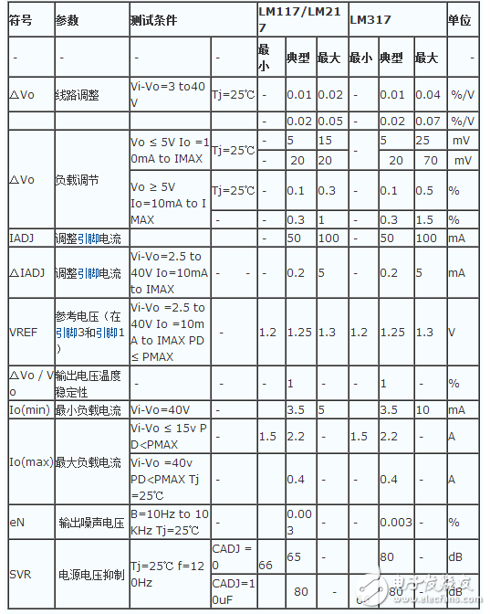 LM317稳压器介绍、引脚图、参数、工作原理及应用电路图,第4张 LM317稳压器介绍、引脚图、参数、工作原理及应用电路图,LM317稳压器介绍、引脚图、参数、工作原理及应用电路图,第4张