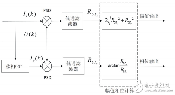 基于LTC6804的锂离子电池阻抗测量系统设计,第2张 基于LTC6804的锂离子电池阻抗测量系统设计,基于LTC6804的锂离子电池阻抗测量系统设计,第2张